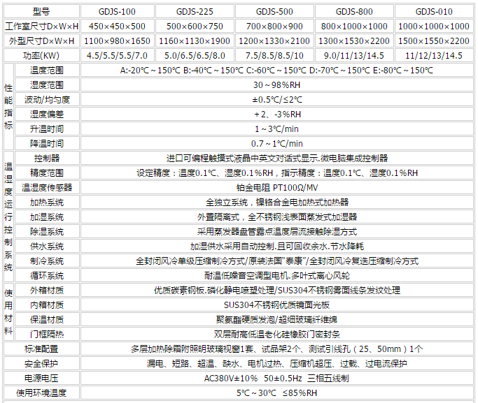 高低溫交變濕熱試驗(yàn)箱主要參數(shù)